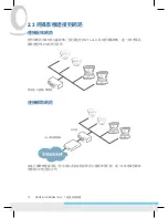 Preview for 90 page of Messoa NDR891(H) Quick Start Manual