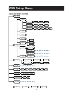 Preview for 15 page of Messoa SCR515PRO Instruction Manual