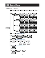 Preview for 17 page of Messoa SCR515PRO Instruction Manual