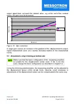 Preview for 23 page of Messotron MBI 46.31 Series Operating Instructions Manual