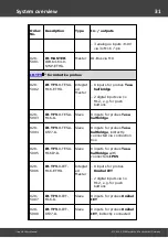 Preview for 31 page of Messtechnik Sachs Irinos IR User Manual