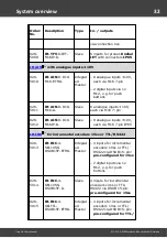 Preview for 32 page of Messtechnik Sachs Irinos IR User Manual