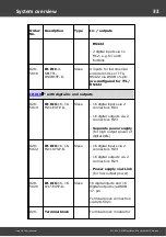 Preview for 33 page of Messtechnik Sachs Irinos IR User Manual