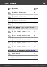 Preview for 36 page of Messtechnik Sachs Irinos IR User Manual