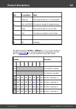 Preview for 62 page of Messtechnik Sachs Irinos IR User Manual