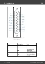 Preview for 86 page of Messtechnik Sachs Irinos IR User Manual