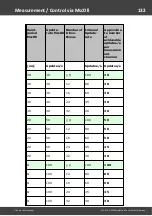 Preview for 132 page of Messtechnik Sachs Irinos IR User Manual