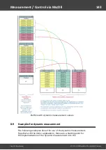 Preview for 143 page of Messtechnik Sachs Irinos IR User Manual