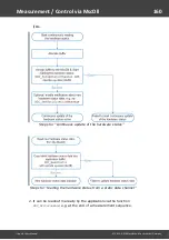 Preview for 160 page of Messtechnik Sachs Irinos IR User Manual