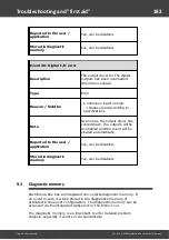 Preview for 182 page of Messtechnik Sachs Irinos IR User Manual