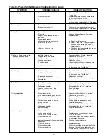 Preview for 20 page of Mestek IIEB-11 Installation & Parts Manual