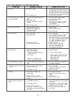 Preview for 22 page of Mestek IIEB-11 Installation & Parts Manual