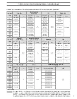 Preview for 9 page of Mestek RBI FlexCore CK1000 Installation And Operation Instructions Manual