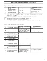 Preview for 17 page of Mestek RBI FlexCore CK1000 Installation And Operation Instructions Manual