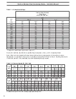 Preview for 32 page of Mestek RBI FlexCore CK1000 Installation And Operation Instructions Manual