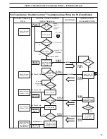 Preview for 33 page of Mestek RBI FlexCore CK1000 Installation And Operation Instructions Manual