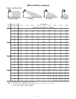 Preview for 6 page of Mestek SEPARATED COMBUSTION TUBULAR GAS-FIREDBLOWER STYLE UNIT HEATER Installation Instructions And Parts Identification