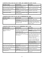 Preview for 28 page of Mestek SpacePak ESP-2430JV Installation, Operation & Maintenance Manual