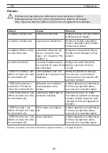 Preview for 37 page of Mesto 3555B Operating Instructions Manual