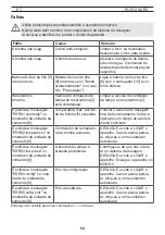 Preview for 59 page of Mesto 3555B Operating Instructions Manual