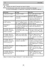 Preview for 70 page of Mesto 3555B Operating Instructions Manual