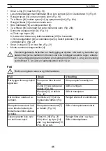 Preview for 46 page of Mesto FOAMER 3270FE Instructions For Use Manual