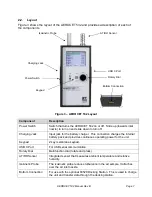 Preview for 7 page of Met One Instruments AEROCET 532 Manual