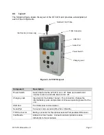 Предварительный просмотр 8 страницы Met One Instruments GT-521S Manual