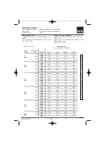 Preview for 16 page of META META-CLIP Assembly And Operating Instructions Manual