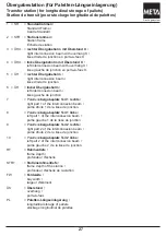 Предварительный просмотр 28 страницы META Multipal S 95312 Mounting And Operating Instructions