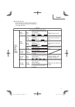 Preview for 13 page of Metabo HPT C18DBAL Safety Instructions And Instruction Manual