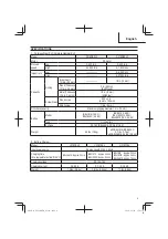 Preview for 73 page of Metabo HPT C18DBAL Safety Instructions And Instruction Manual