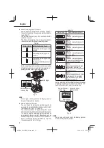 Preview for 82 page of Metabo HPT C18DBAL Safety Instructions And Instruction Manual