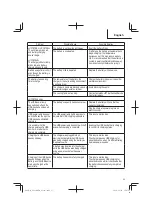 Preview for 87 page of Metabo HPT C18DBAL Safety Instructions And Instruction Manual