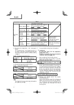 Preview for 105 page of Metabo HPT C18DBAL Safety Instructions And Instruction Manual