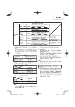 Preview for 124 page of Metabo HPT C18DBAL Safety Instructions And Instruction Manual