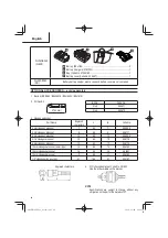 Preview for 135 page of Metabo HPT C18DBAL Safety Instructions And Instruction Manual