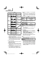 Предварительный просмотр 12 страницы Metabo HPT DS 18DC Safety Instructions And Instruction Manual