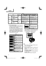 Предварительный просмотр 18 страницы Metabo HPT DS 18DC Safety Instructions And Instruction Manual