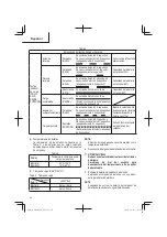 Preview for 64 page of Metabo HPT M 1808DA Safety Instructions And Instruction Manual