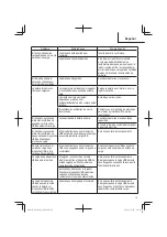 Preview for 79 page of Metabo HPT M 1808DA Safety Instructions And Instruction Manual