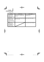 Предварительный просмотр 52 страницы Metabo HPT M 3612DA Manual