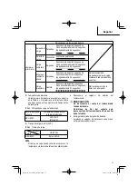 Preview for 75 page of Metabo HPT N 1804DA Instruction And Safety Manual