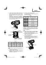 Preview for 61 page of Metabo HPT RH18DA Safety Instructions And Instruction Manual