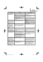 Preview for 67 page of Metabo HPT RH18DA Safety Instructions And Instruction Manual