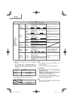 Preview for 12 page of Metabo HPT WR 36DE Safety Instructions And Instruction Manual