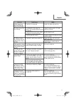 Preview for 21 page of Metabo HPT WR 36DE Safety Instructions And Instruction Manual