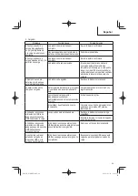 Preview for 69 page of Metabo HPT WR 36DE Safety Instructions And Instruction Manual