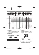 Preview for 72 page of Metabo HPT WR 36DE Safety Instructions And Instruction Manual