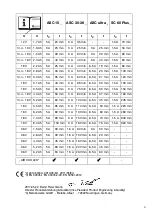 Preview for 3 page of Metabo ASC 15 Original Instructions Manual